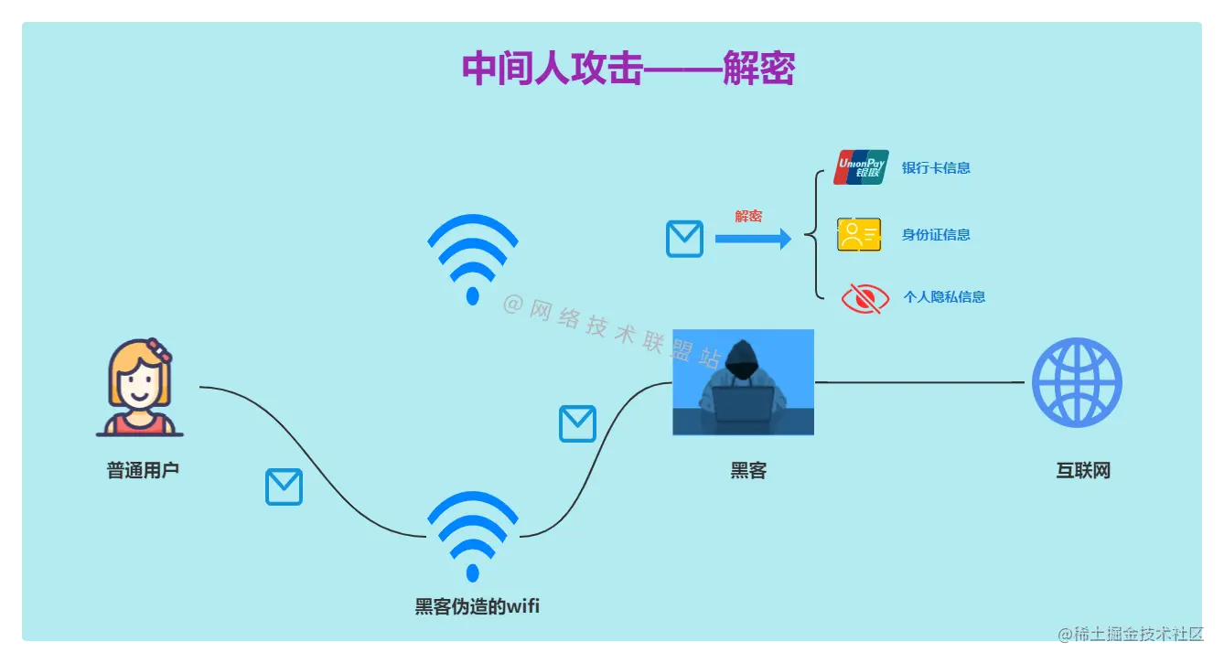 中间人攻击——解密