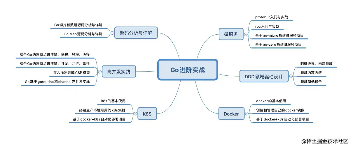 【Go微服务】开发gRPC总共分三步「建议收藏」_https://bianchenghao6.com/blog_go_第8张