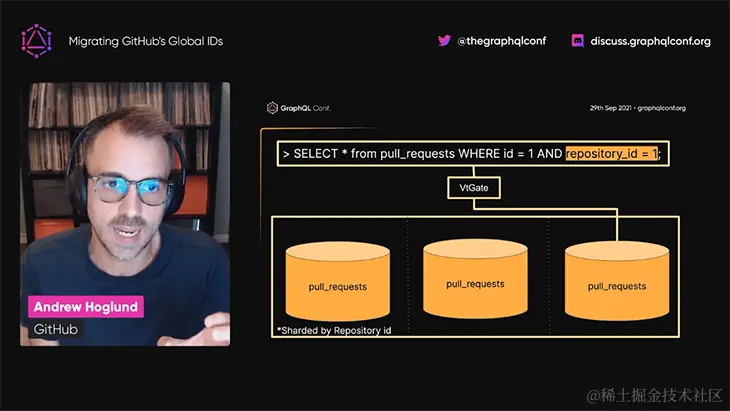 GitHub decided to migrate their global IDs to a new format containing the database name for each entity