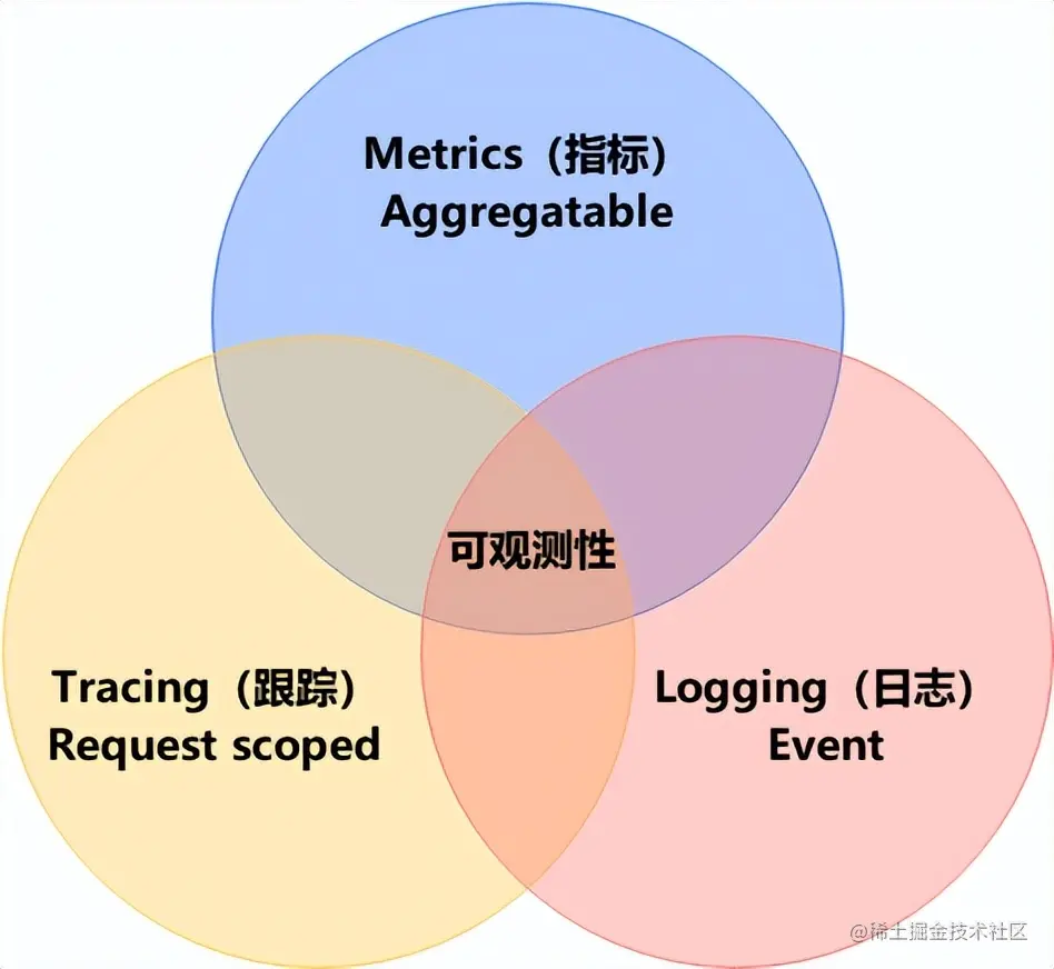 重新理解微服务之终究绕不过这4个坎？(观点探讨)