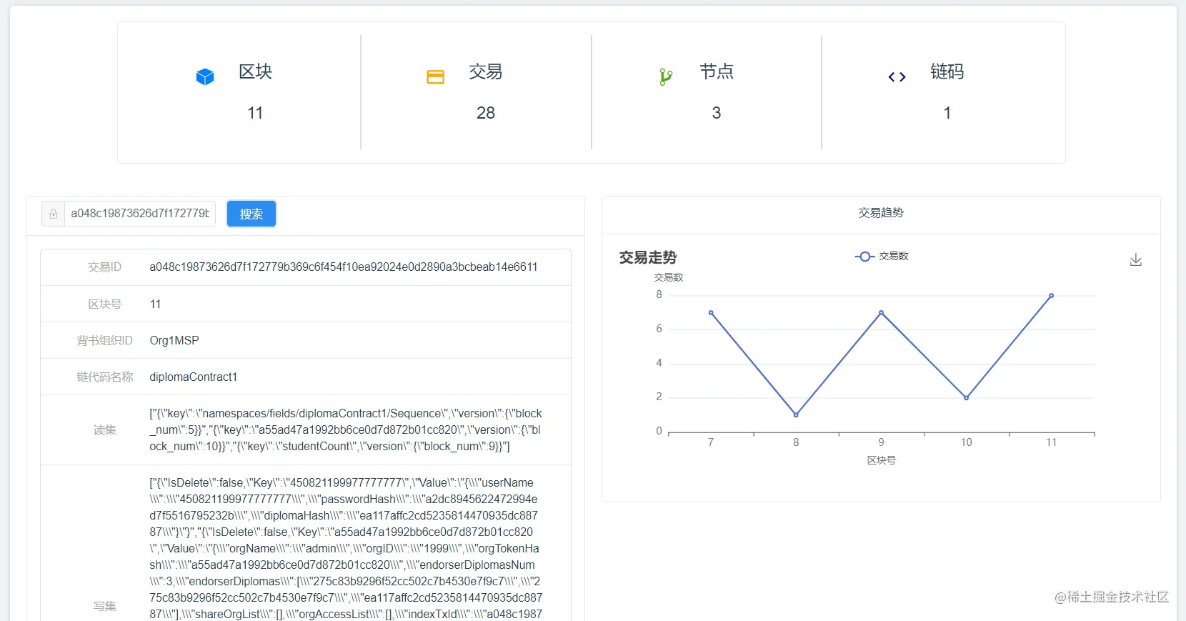 hyperledgerFabric2.3版本使用GoS