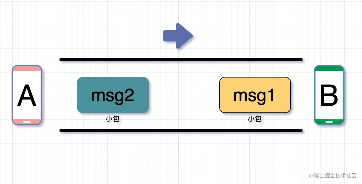 正常发送数据包