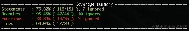 代码覆盖率