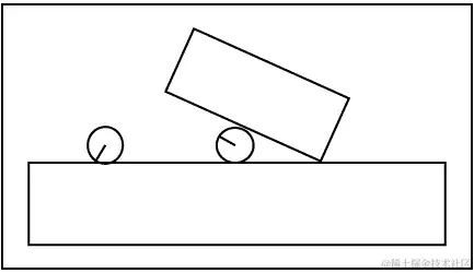 进行操作 将两个圆放入世界中
