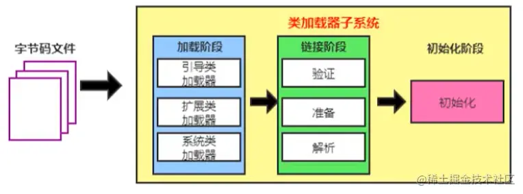 类加载子系统