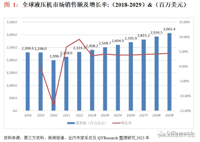 QYResearch产业研究, 液压机行业分析报告2023-2029