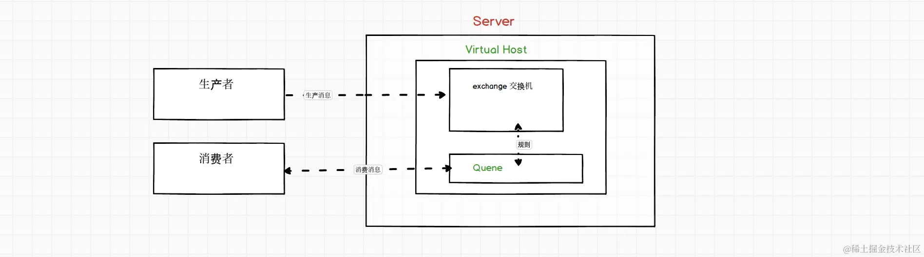 image-20200312140114784