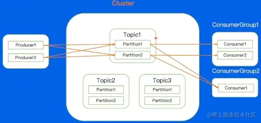 image-20230211162239161