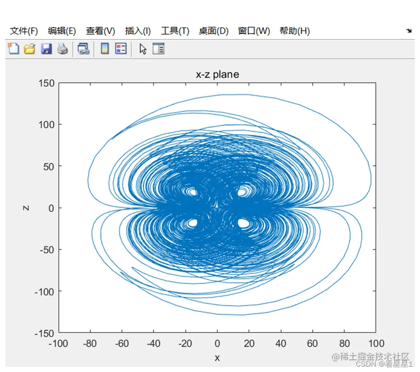 混沌吸引子曲线