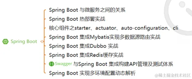 大牛分享，献出这份年薪68W的蚂蚁金服Java高级开发封神宝典！