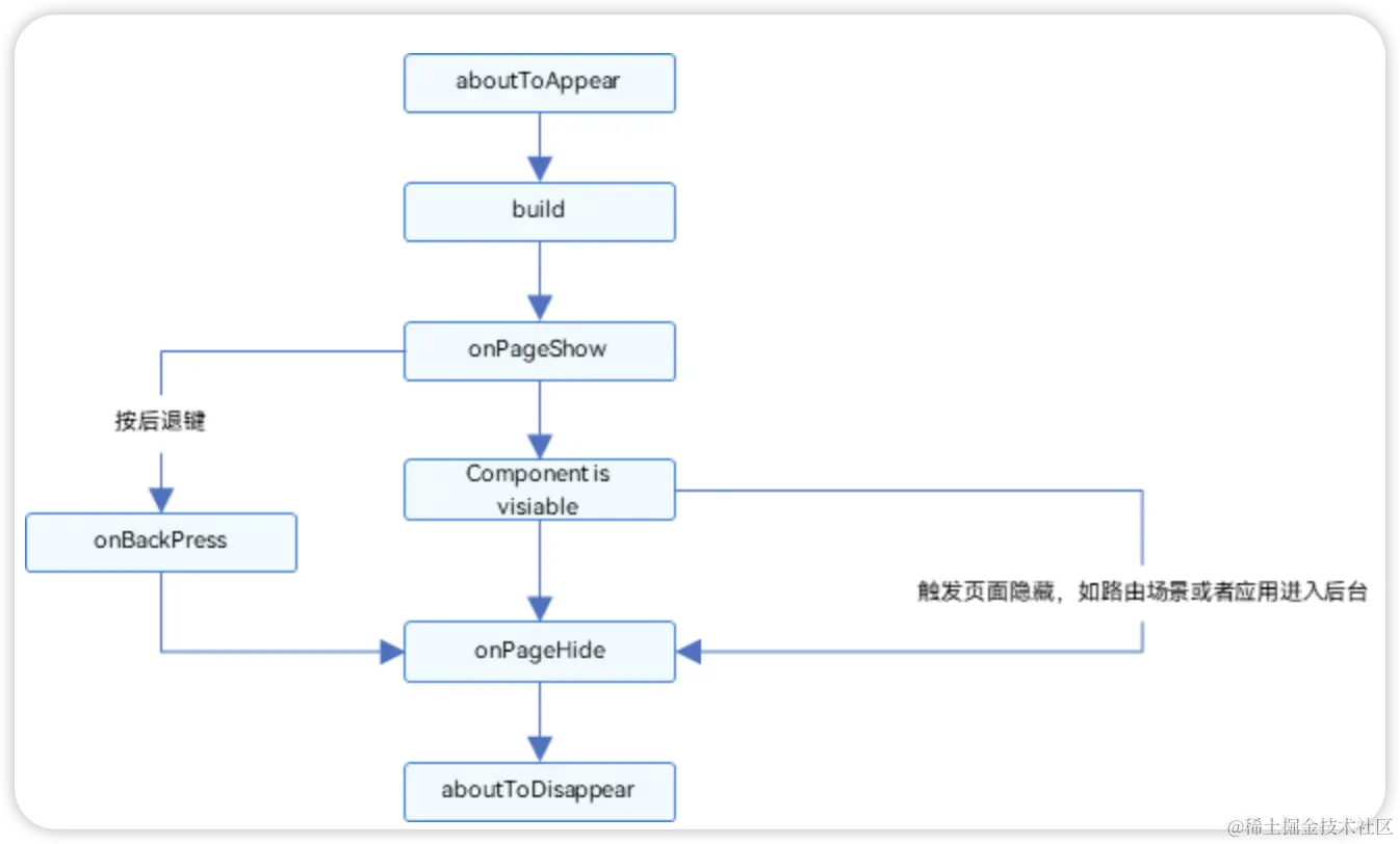 image-20231213092823156