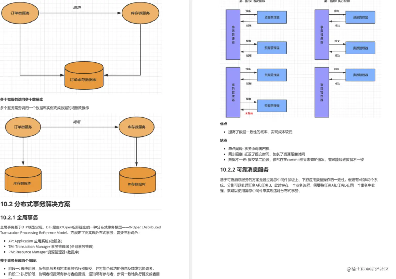 全新阿里2022小抄！包含Java面试题+知识点+开发指南+学习路线