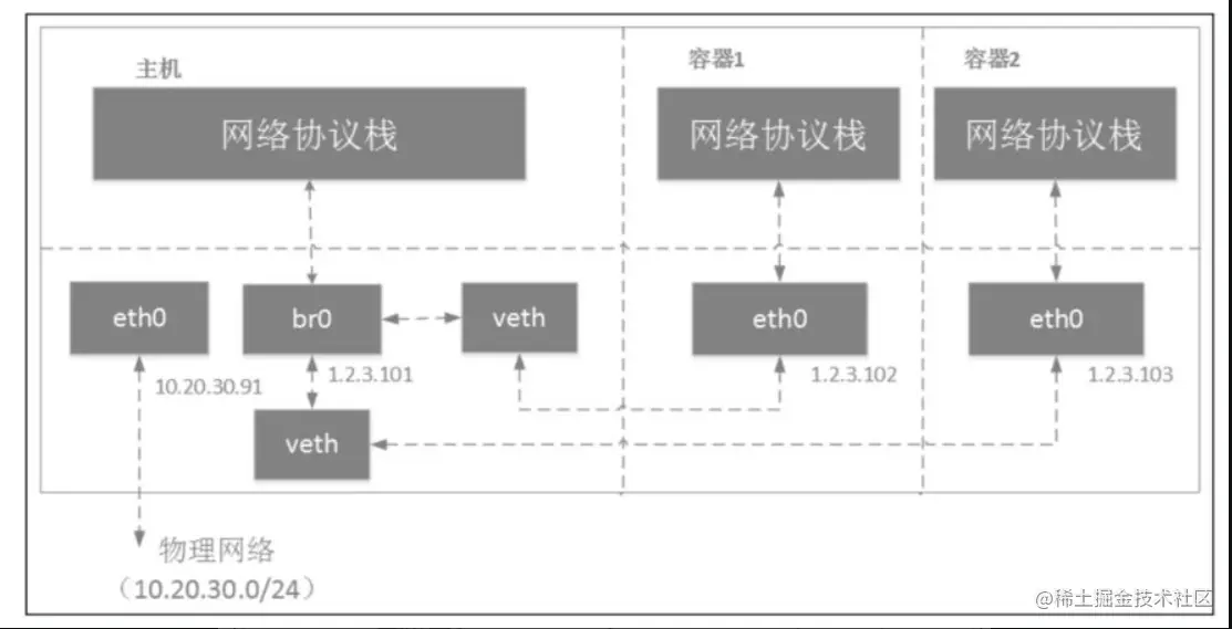 image-20220315093624951