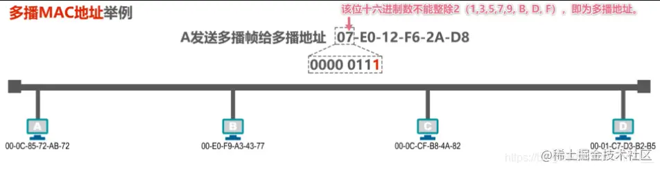 多播帧