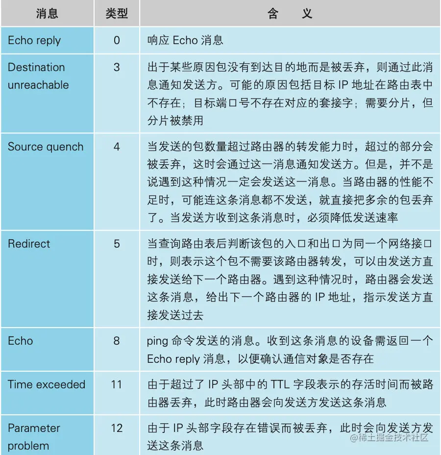 image-20211218210253837