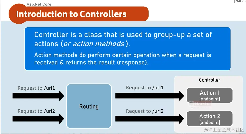 如何在JavaScript中调用Controller并实现交互？  第1张