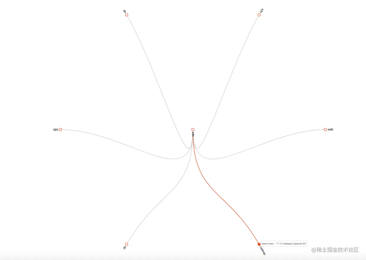 routing-tree-3