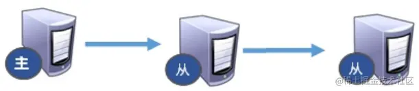 <img src="F:\StudyNotepad\img\image-20220207000608564.png" alt="image-20220207000608564" style="zoom:80%;" />