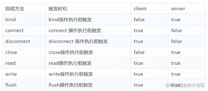 image-20211102173252291