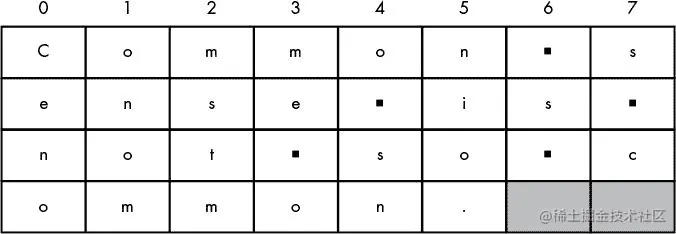 Images