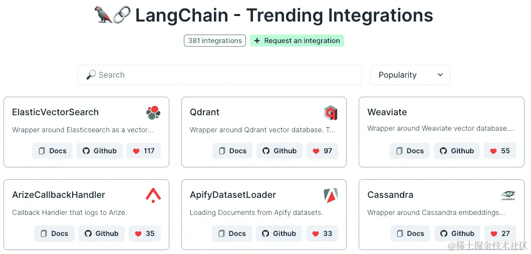 图 1.7：LangChain 集成。