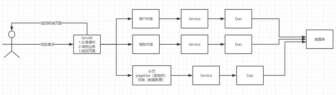 image-20210701094934083