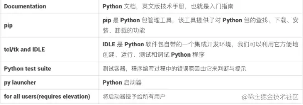 Python解释器安装