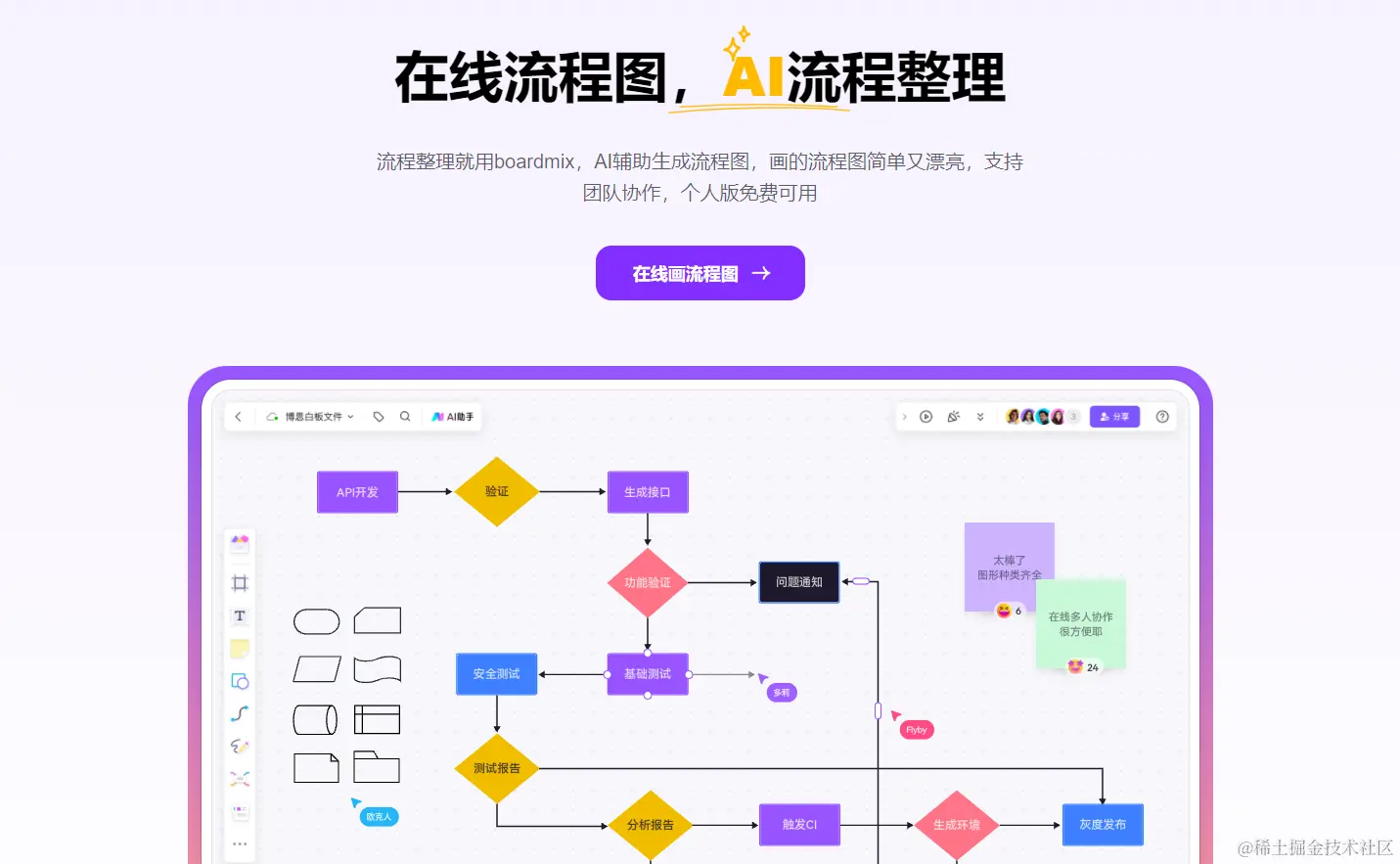 boardmix AI自动生成业务功能流程图