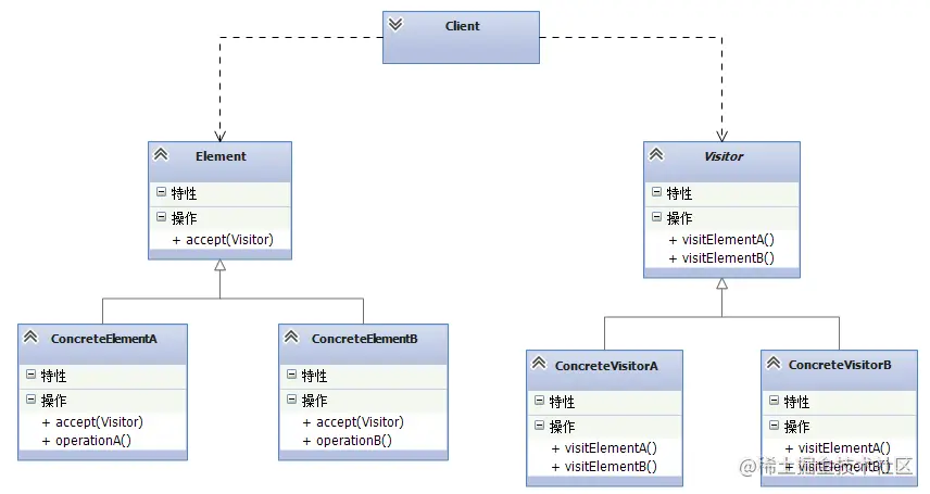 VisitorPattern.png