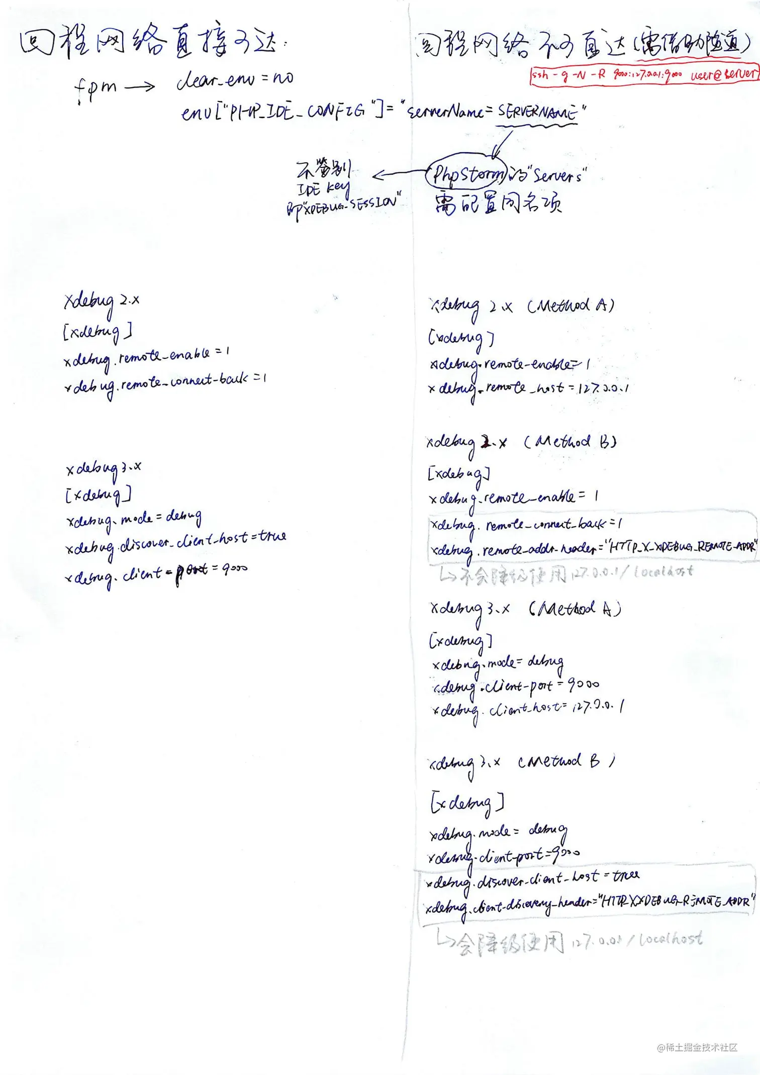 笔者最满意的一张草稿