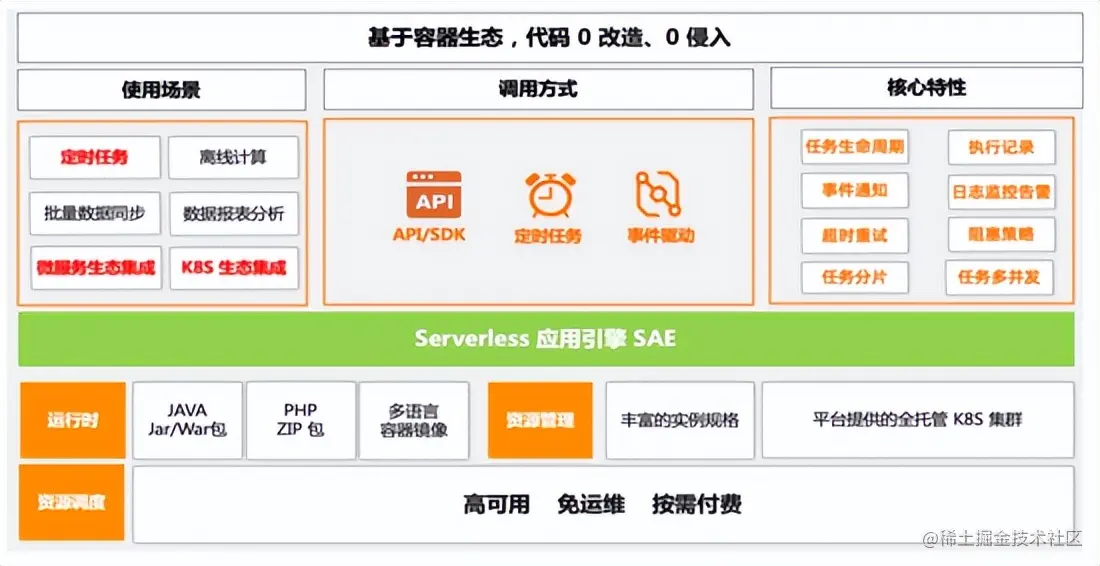 主流定时任务解决方案全横评