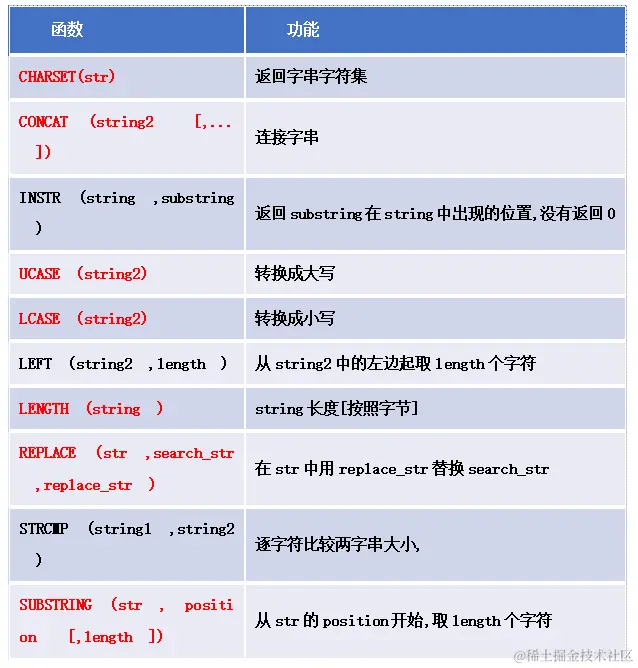 如何在MySQL中使用TRIM函数进行字符串处理？  第1张