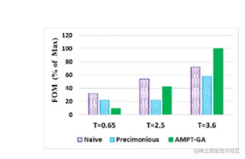 AMPT-GA: Automatic Mixed Precision Floating Point Tuning for GPU Applications