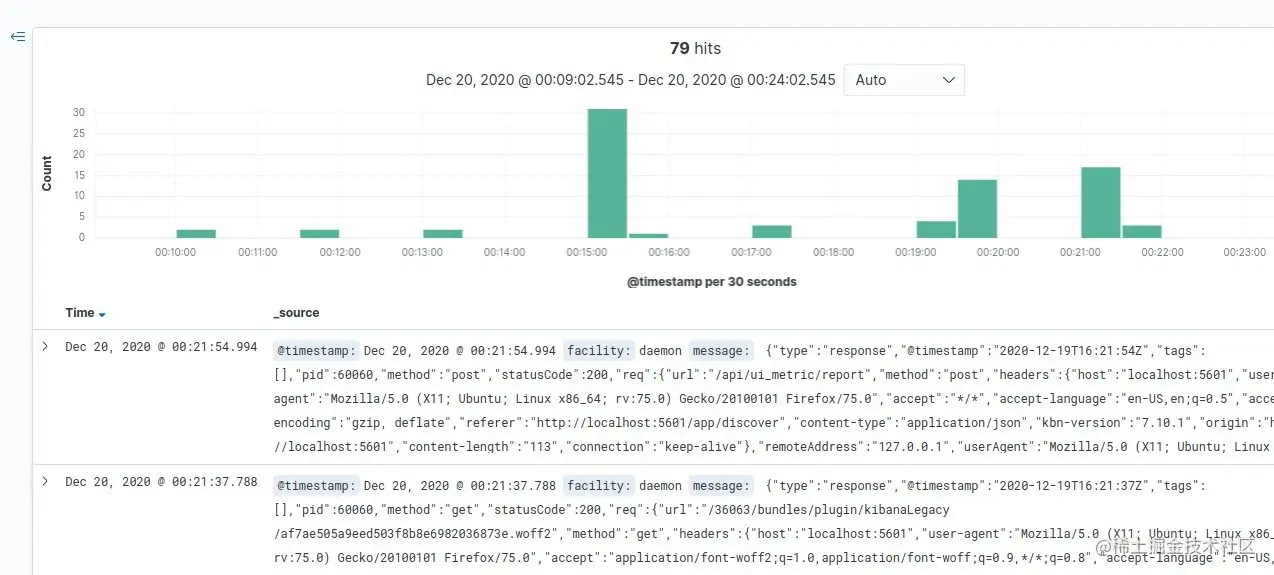 查询搜索你的数据