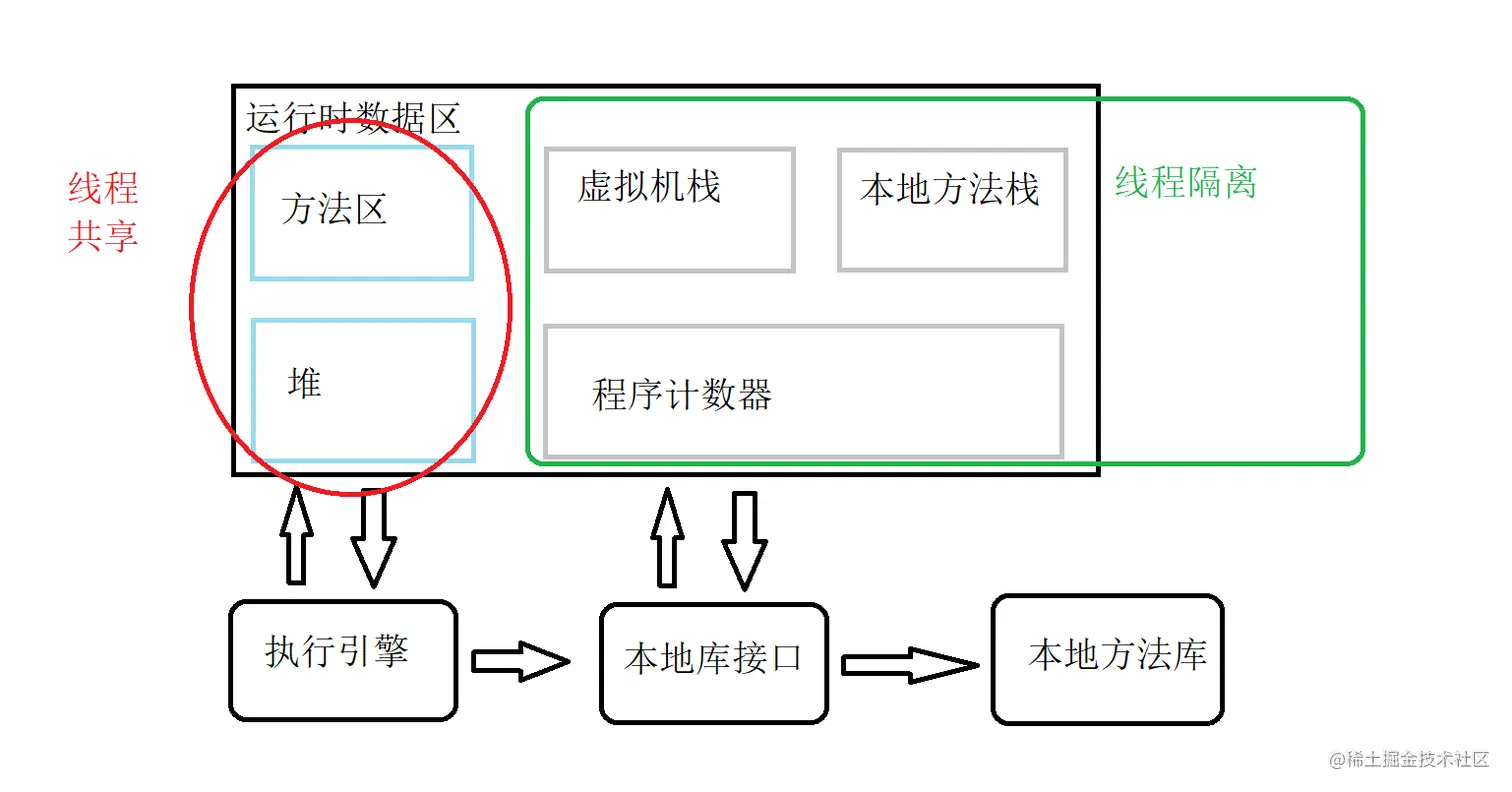 image-20230122220140540