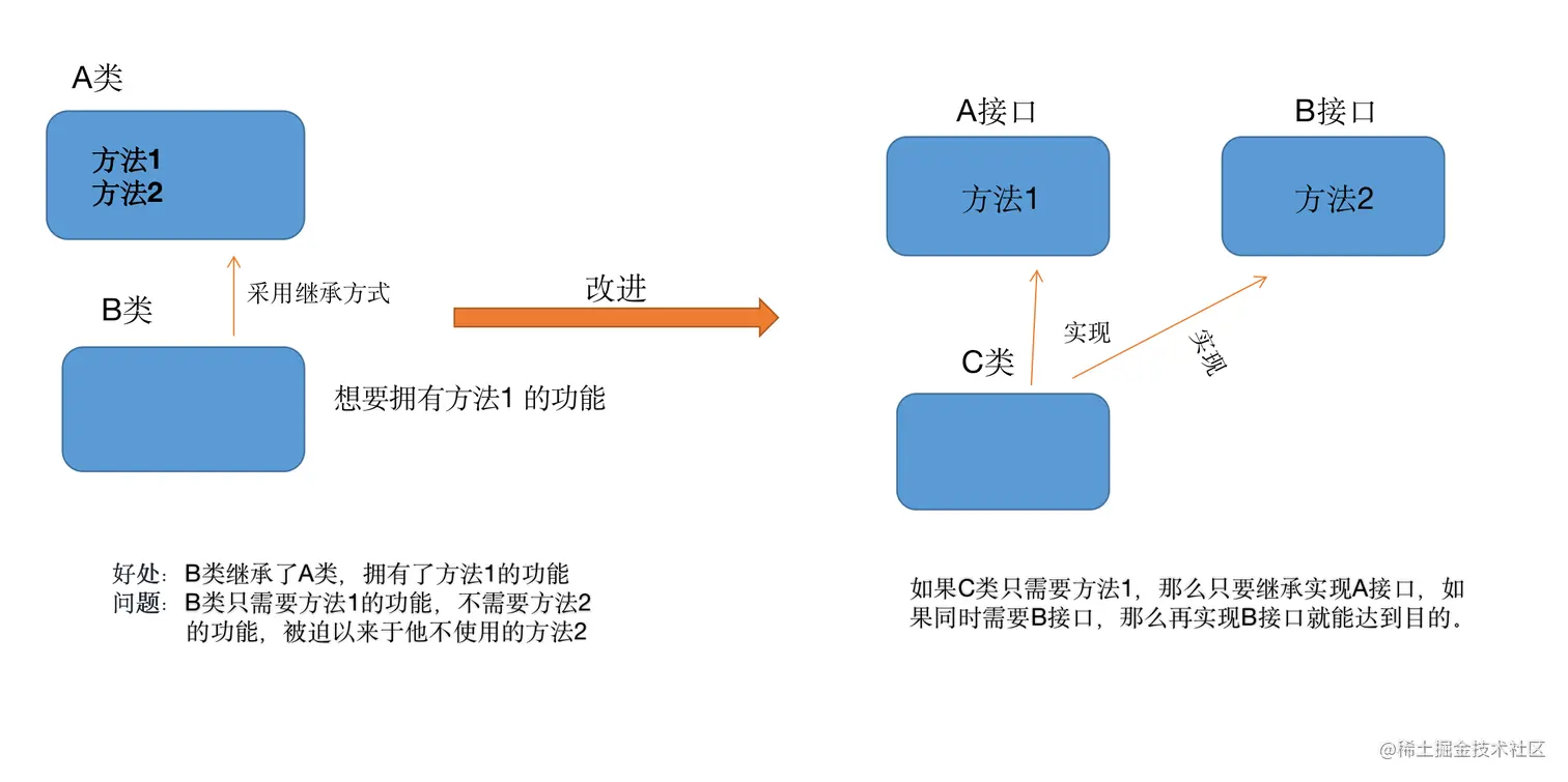 image-20220910083310027