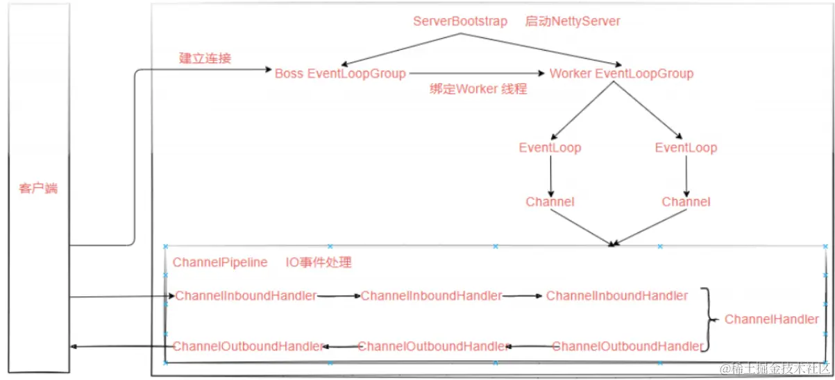 image-20220414200823045