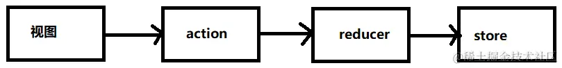 redux工作流.png