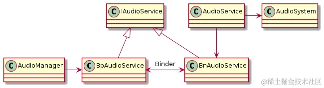 Java_Audio_AudioService.png