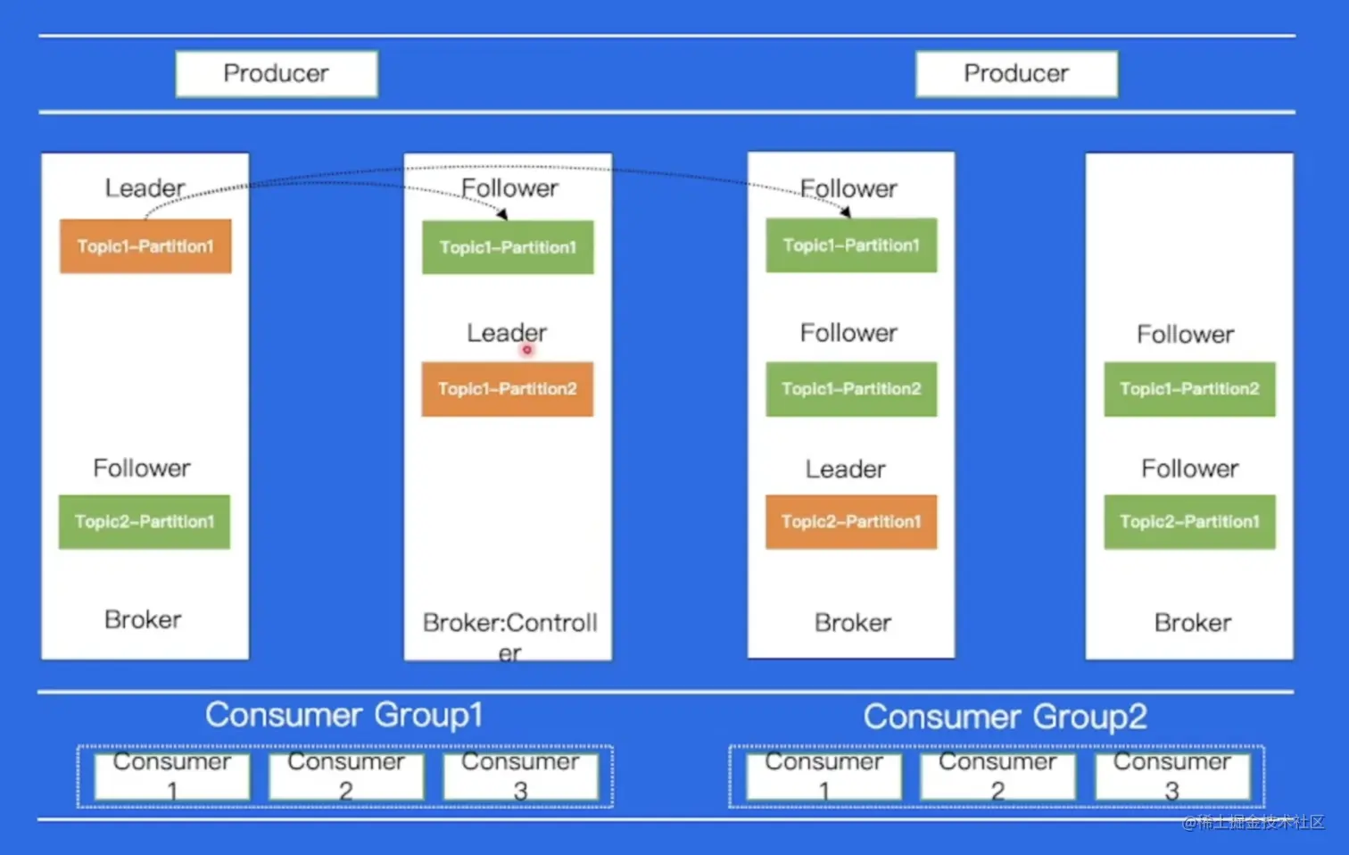 截屏2023-06-05 10.44.17.png