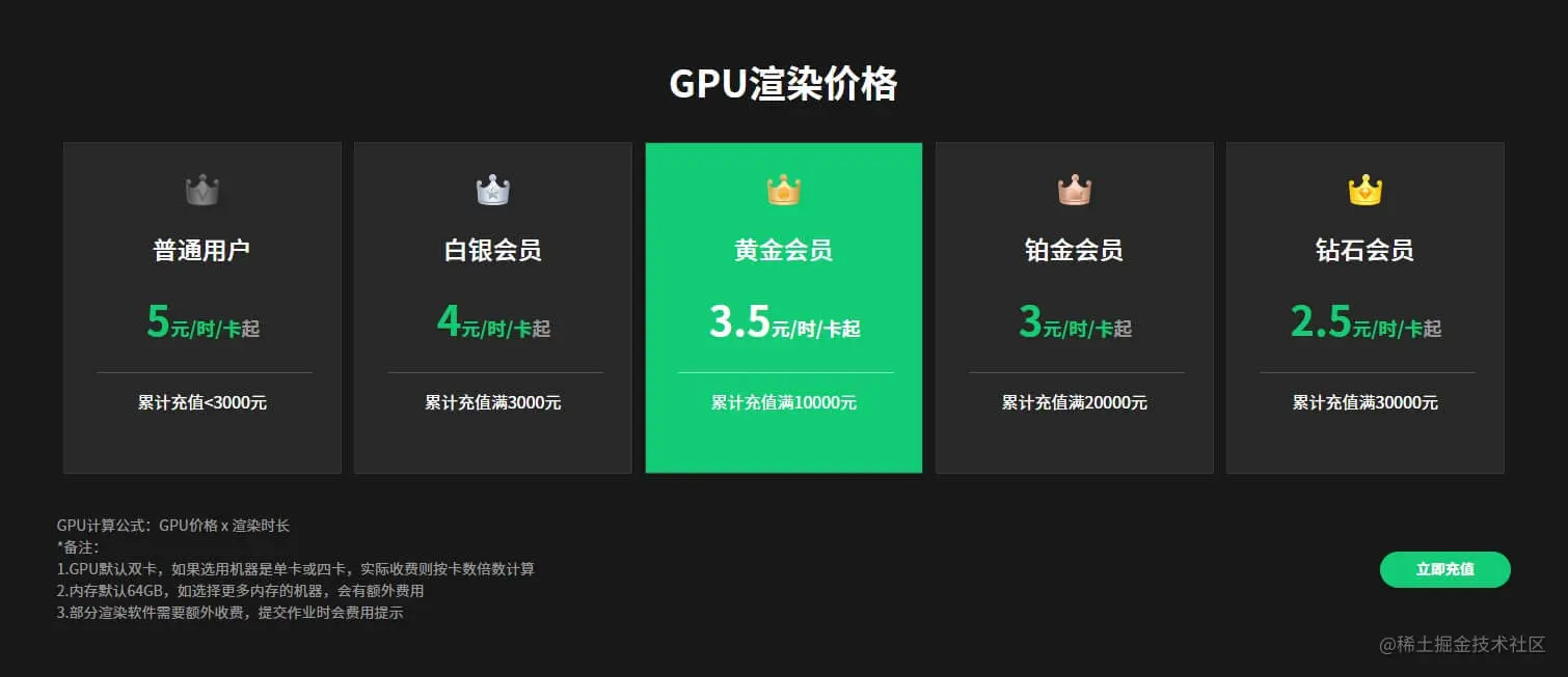 瑞云渲染农场GPU渲染价格