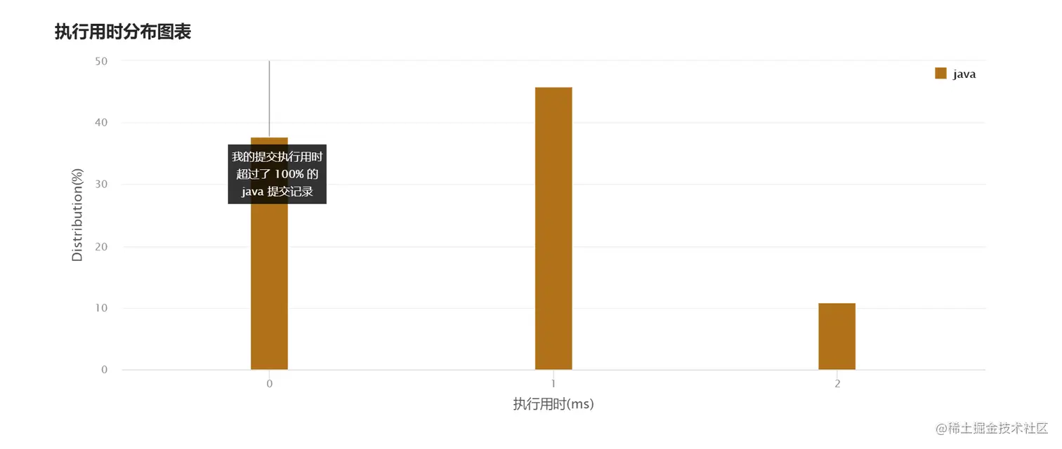 image-20220320140755849