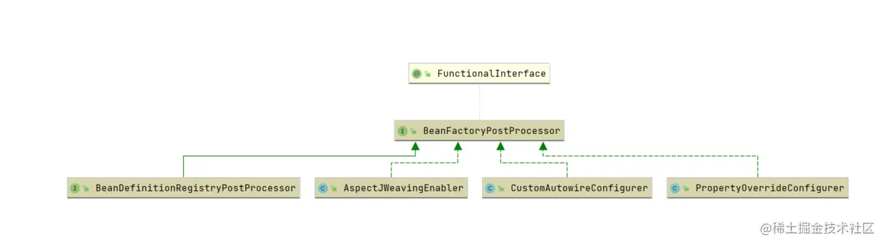 BeanFactoryPostProcessor