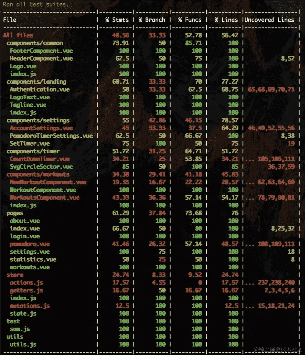 使用 Jest 进行快照测试