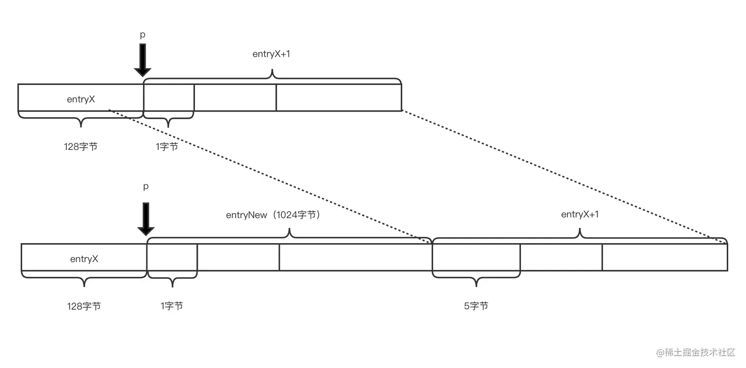 压缩列表数据复制