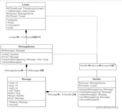 [图片上传中...(Handler流程图.png-523e3e-1515822798479-0)]
