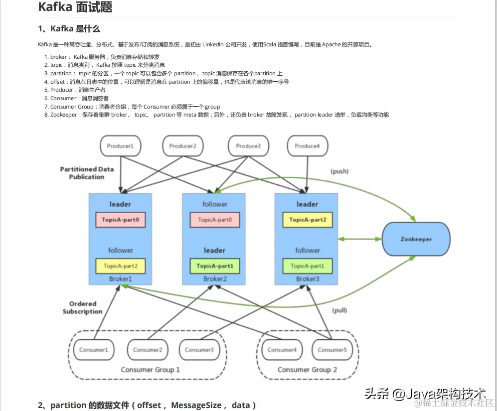 两年经验拿到阿里，字节offer，附金九银十BAT面试核心知识点整理