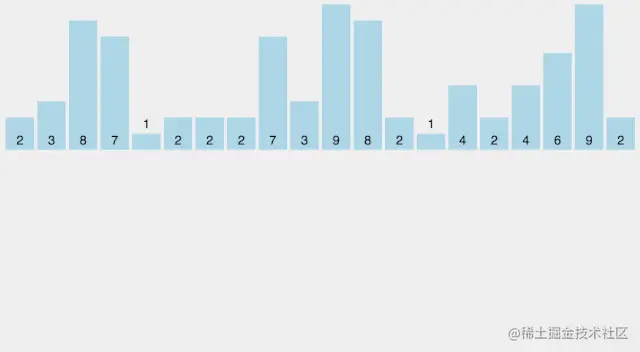 职场败犬在星巴克梳理了10大经典排序算法（动图+代码）