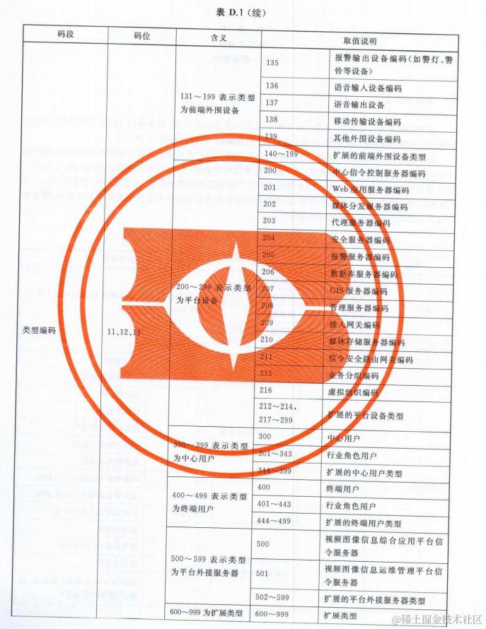 统一编码规则2