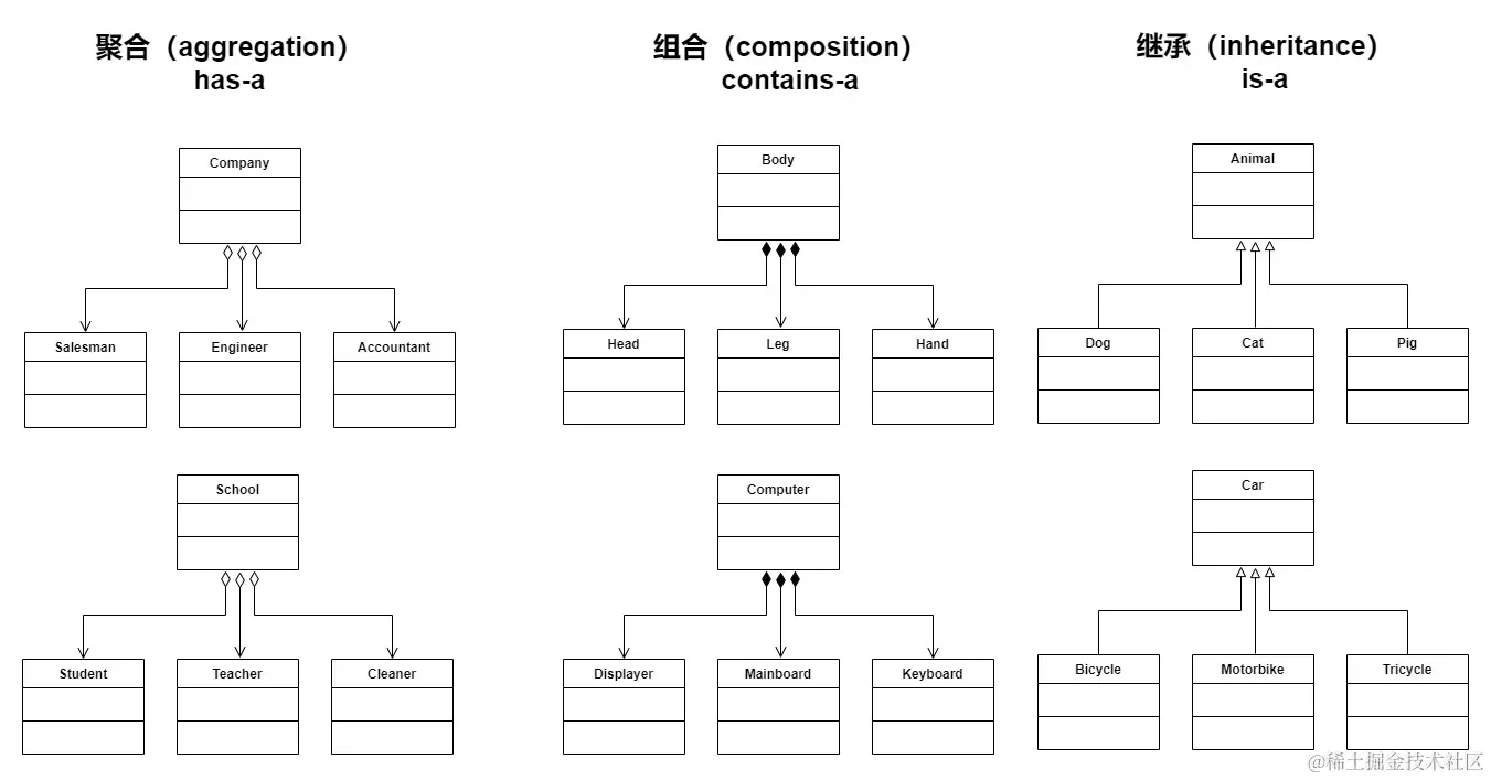 合成复用原则-说明.jpg